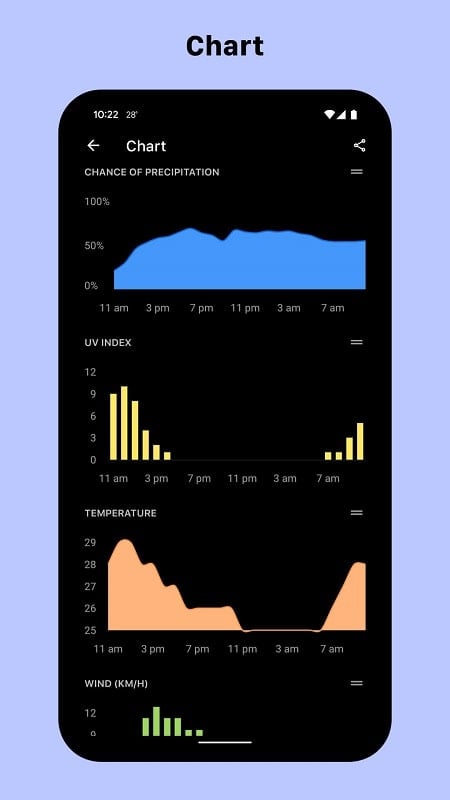 Today Weather mod free