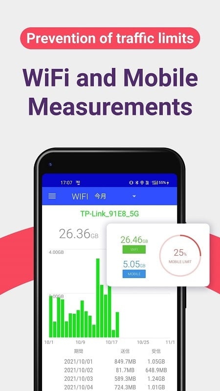 Data Usage Monitor mod apk free