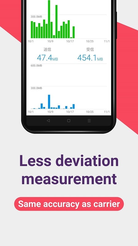 Data Usage Monitor mod free