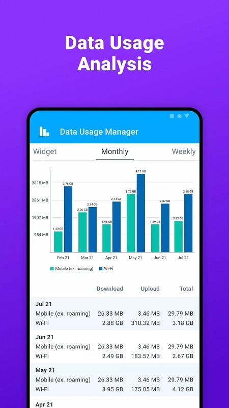 Data Usage Manager Monitor mod