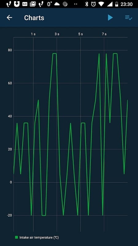 Obd Mary mod apk free 