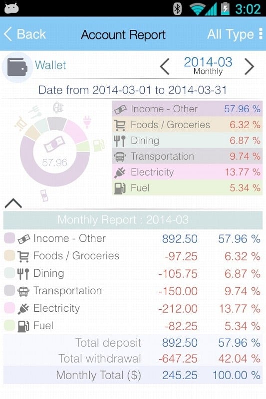 EvoWallet MoneyTracker Premium mod 