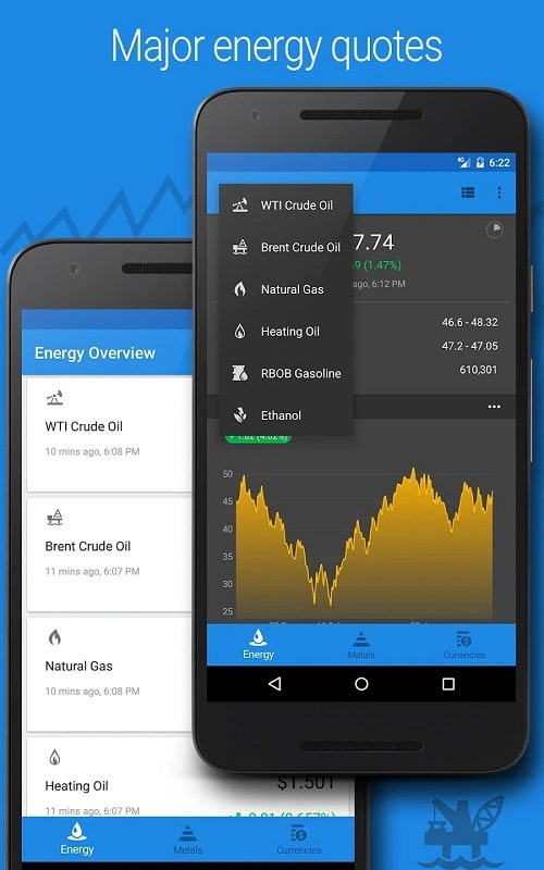 Crude Oil Price mod android 