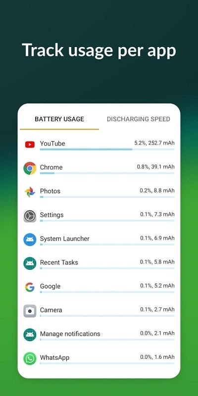 AccuBattery mod free