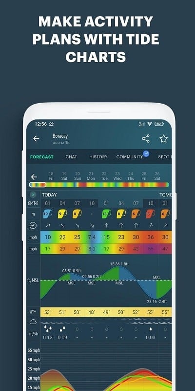 Windy.app mod free