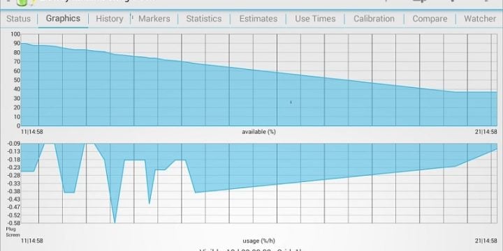 3C Battery Manager-