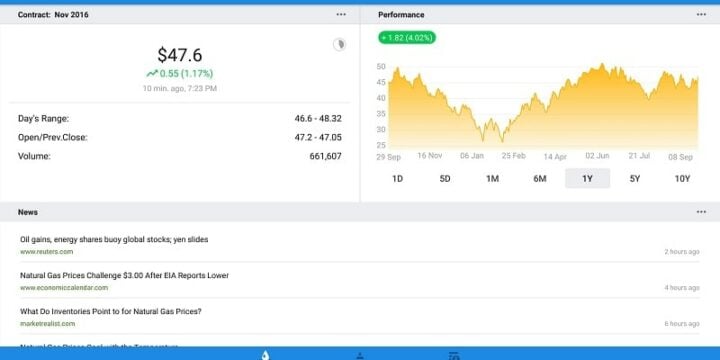 Crude Oil Price-